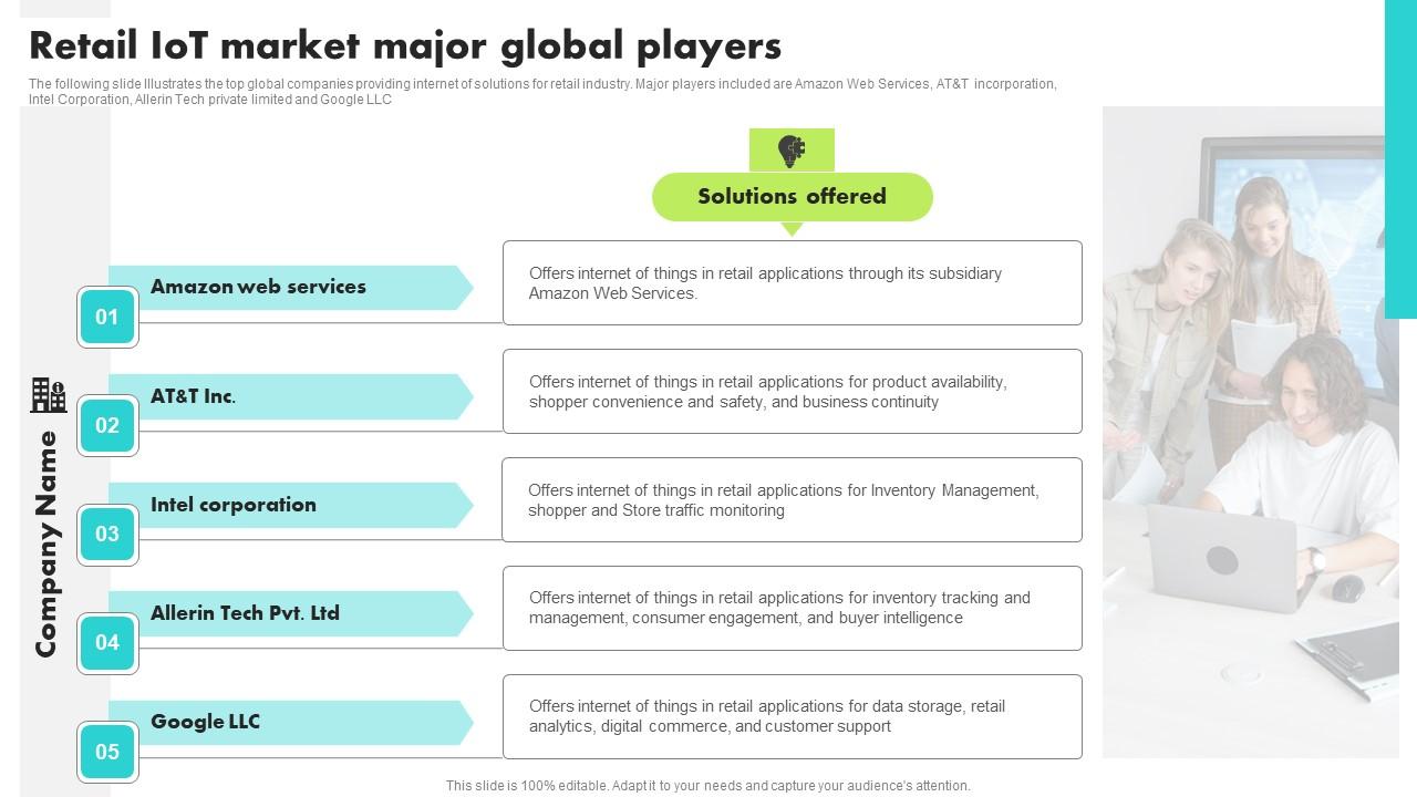 Retail IoT Market Major Global Players Guide For Retail IoT Solutions Analysis Professional Pdf
