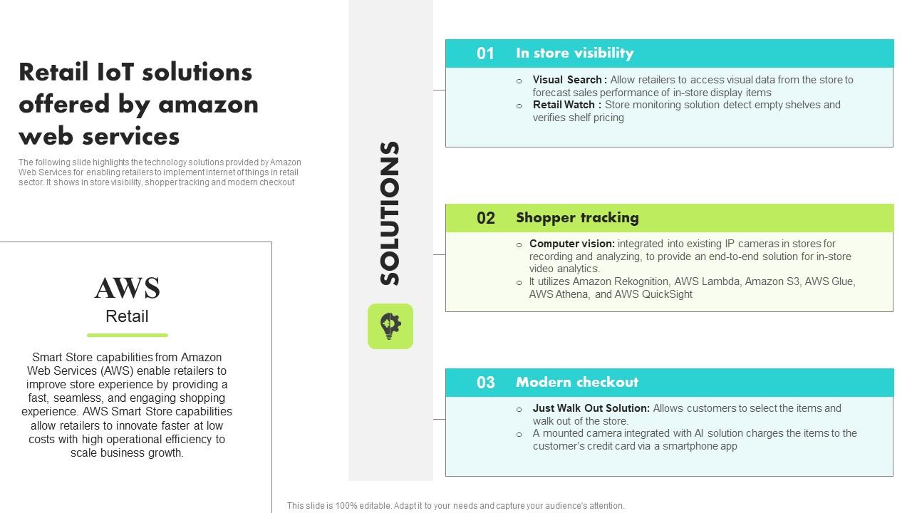 Retail IoT Solutions Offered By Amazon Guide For Retail IoT Solutions Analysis Clipart Pdf