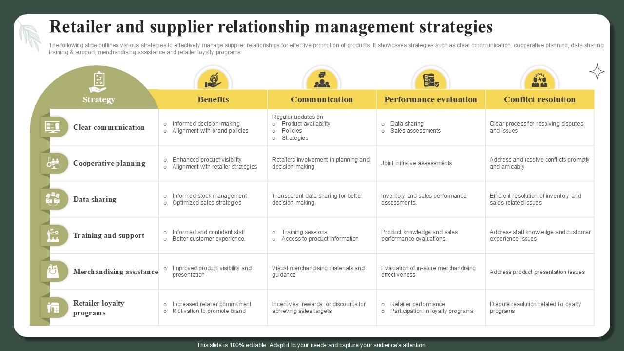 Retailer And Supplier Relationship Management Strategies Successful Launch Ppt Sample