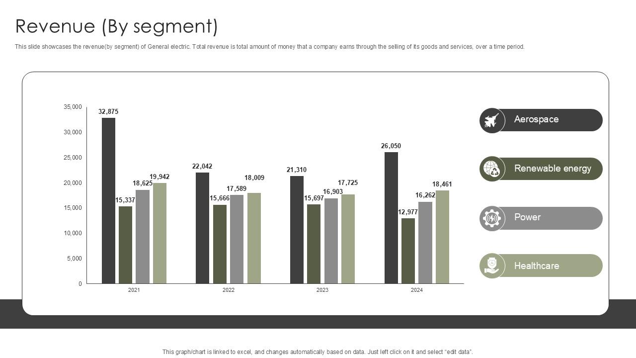 Revenue By Segment Military Aircraft Engine Manufacturing PPT Slide CP SS V