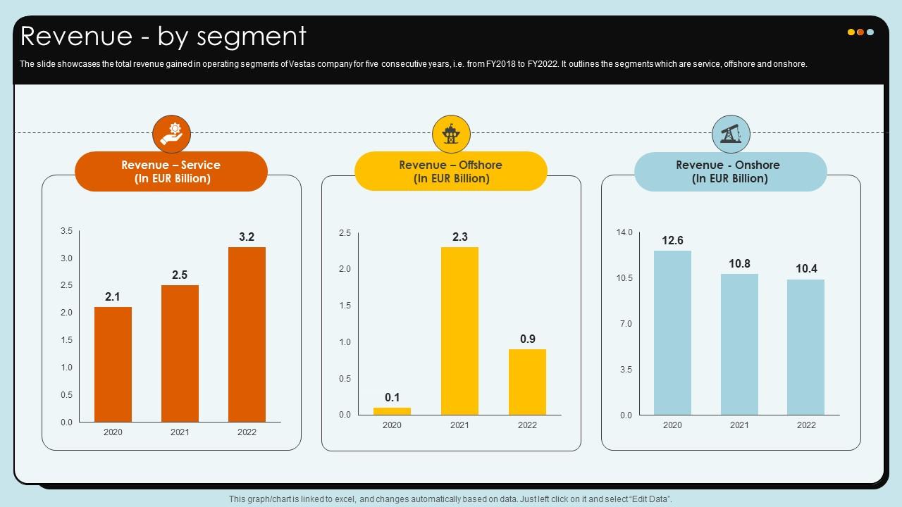 Revenue By Segment Wind Turbines Manufacturer Company Profile CP SS V