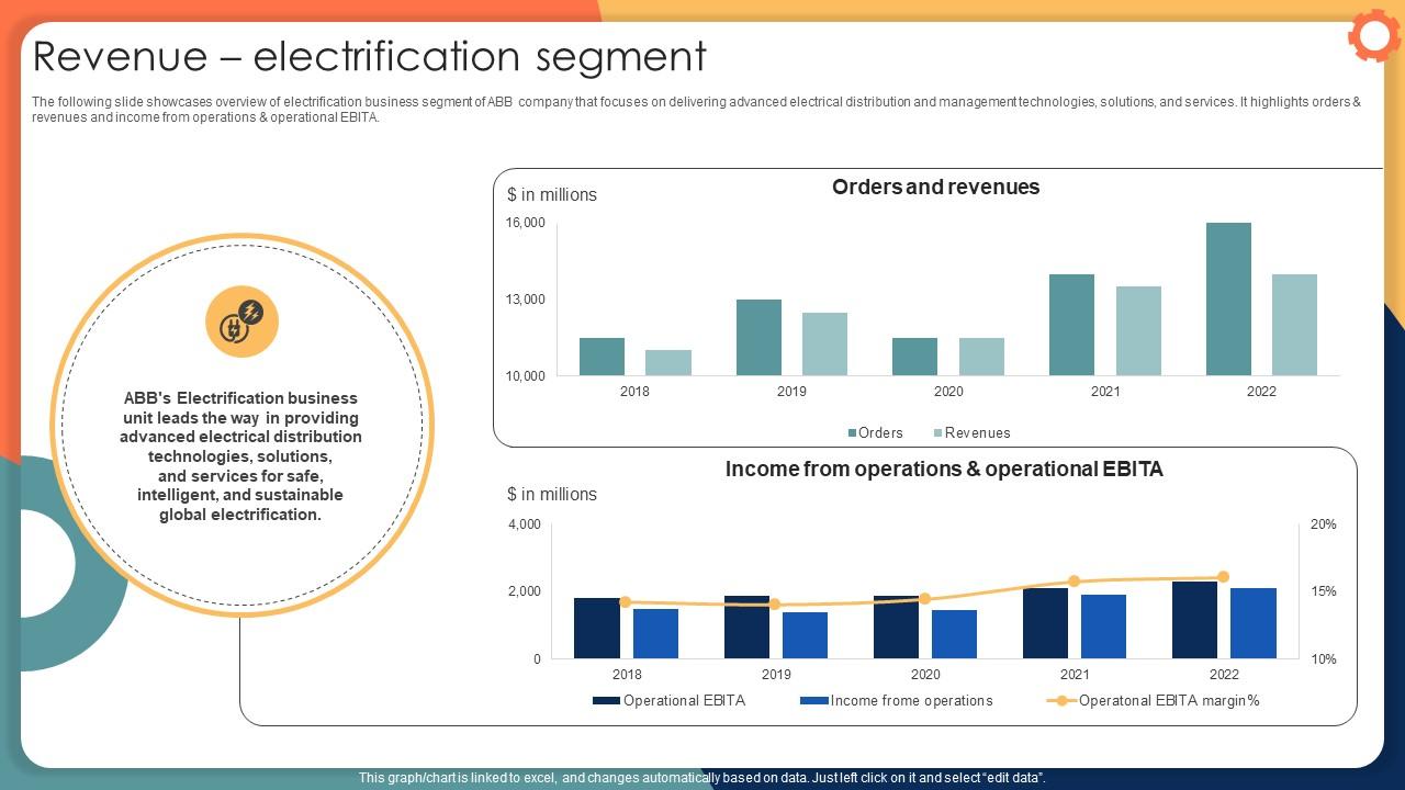 Revenue Electrification Segment Engineering Solution Provider Company Profile CP SS V