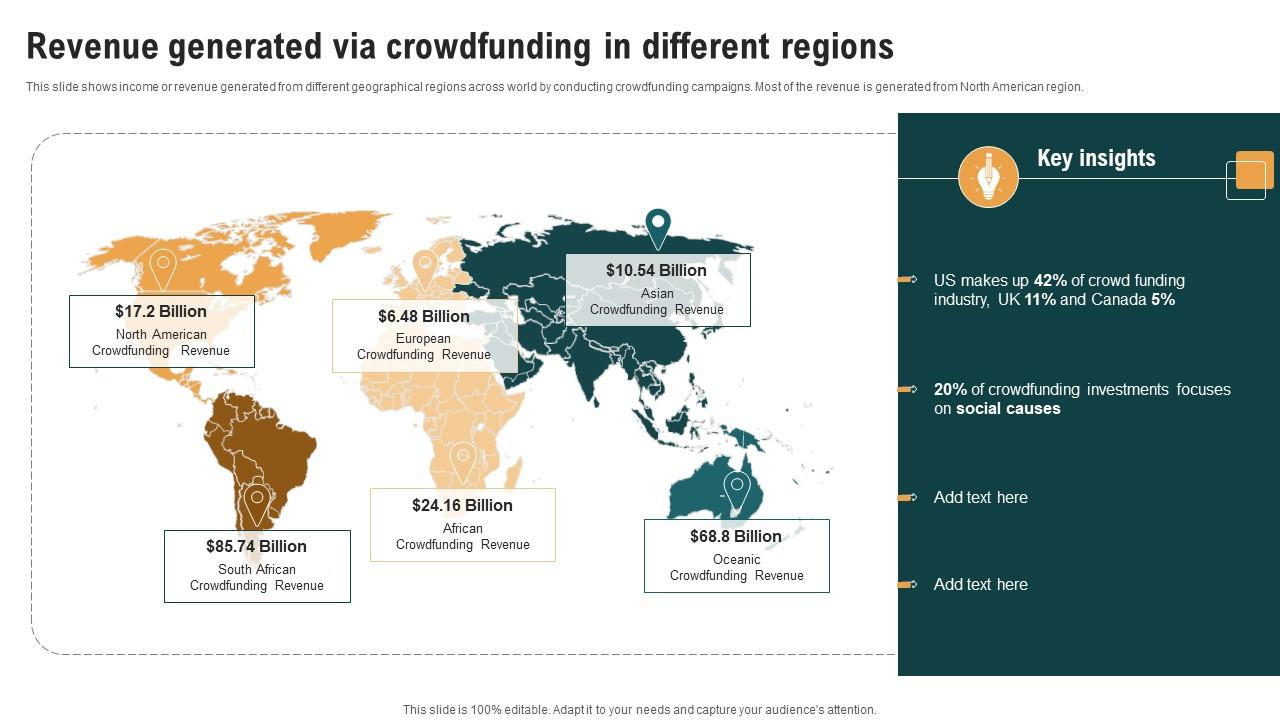Revenue Generated Via Crowdfunding In Different Real Estate Crowdfunding To Unlock Fin SS V