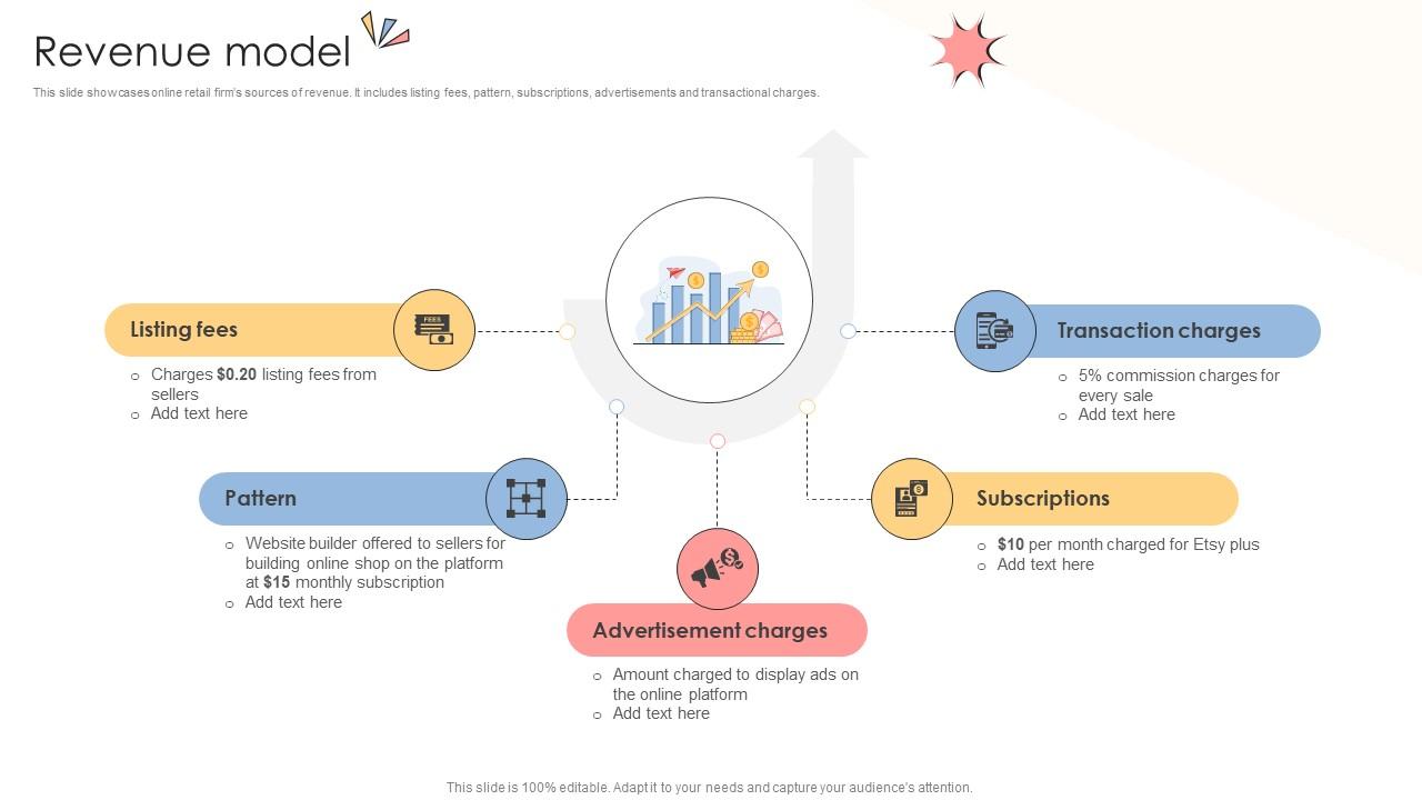Revenue Model Online Shopping Business Model BMC SS V