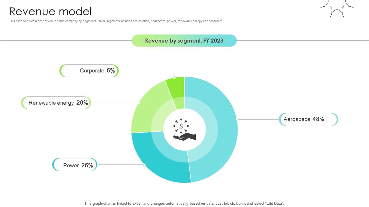 Revenue Model Renewable Energy Solution Provider Business Model BMC SS V