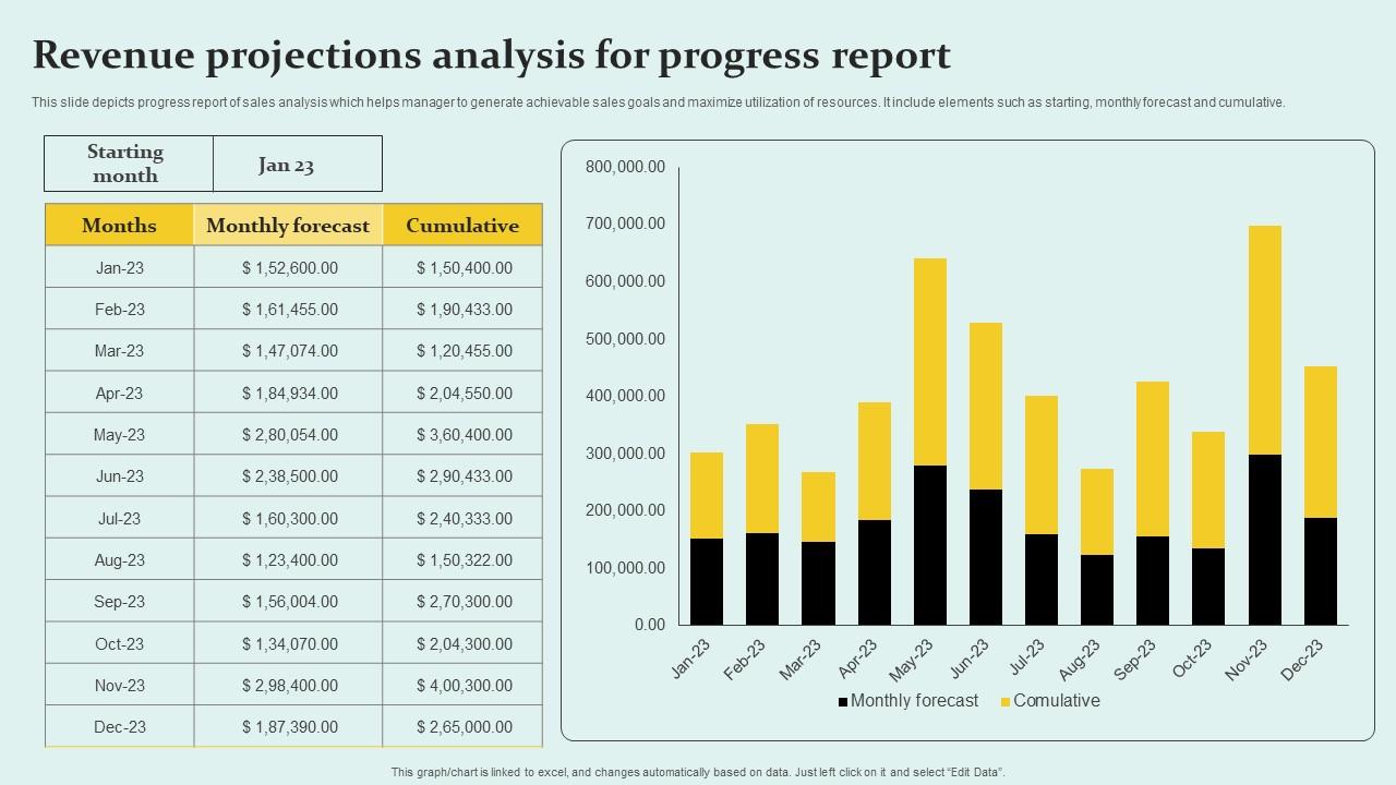 Revenue Projections Analysis For Progress Report Information Pdf