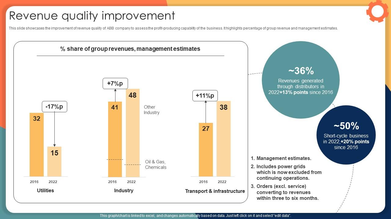Revenue Quality Improvement Engineering Solution Provider Company Profile CP SS V