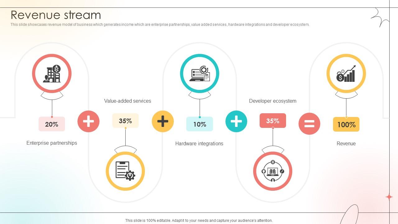 Revenue Stream Open Source Solution Investor Funding Elevator Pitch Deck