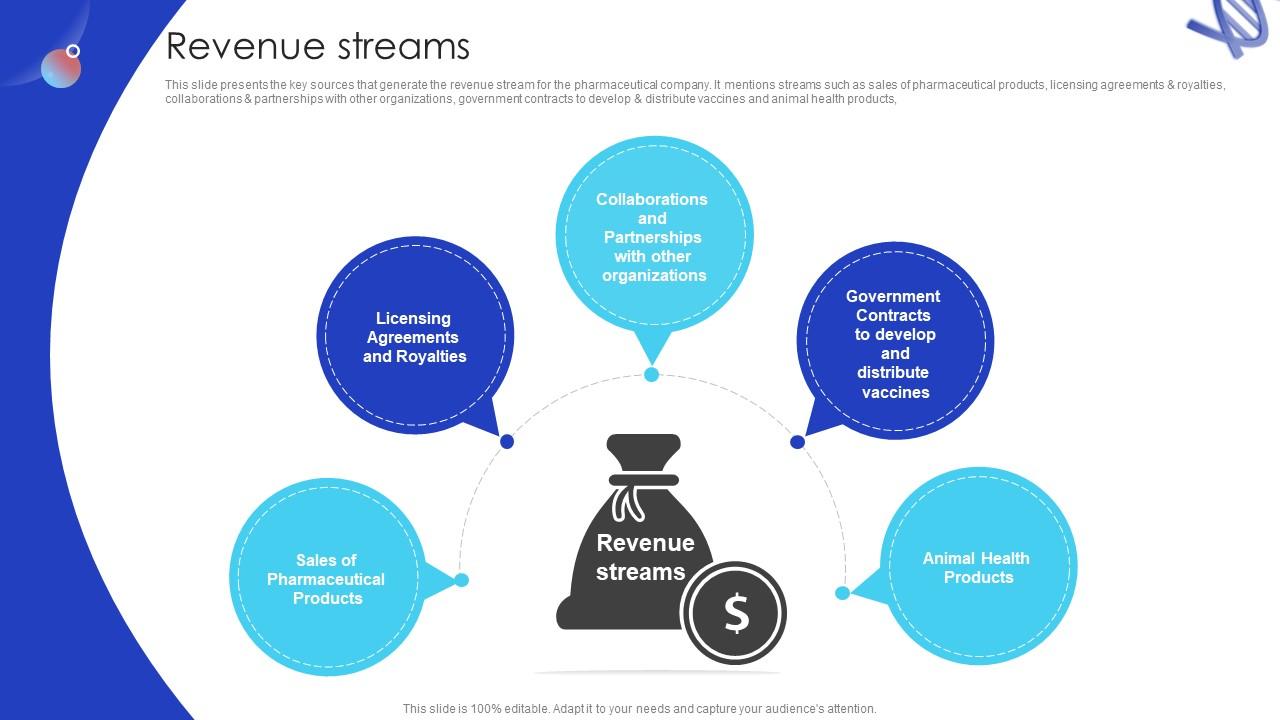 Revenue Streams Biotech Firm Pitch Deck