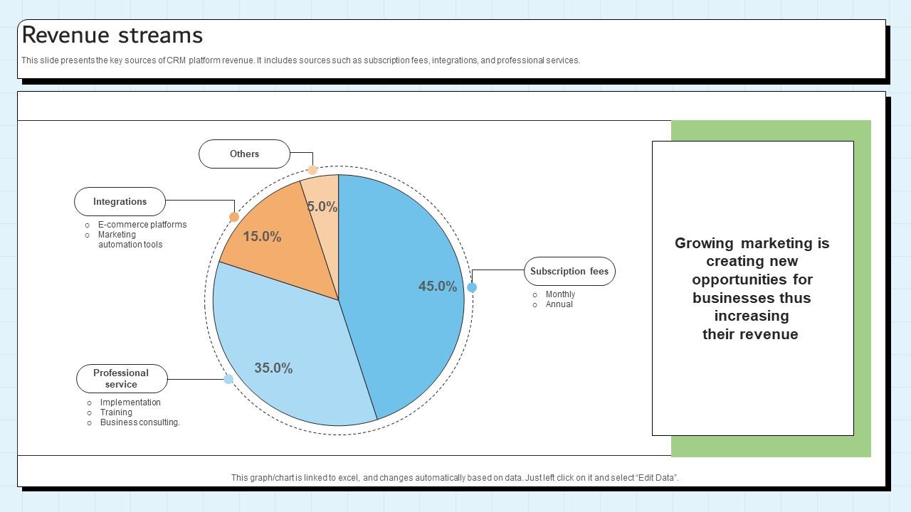Revenue Streams Customer Relationship Management Platform Pitch Deck
