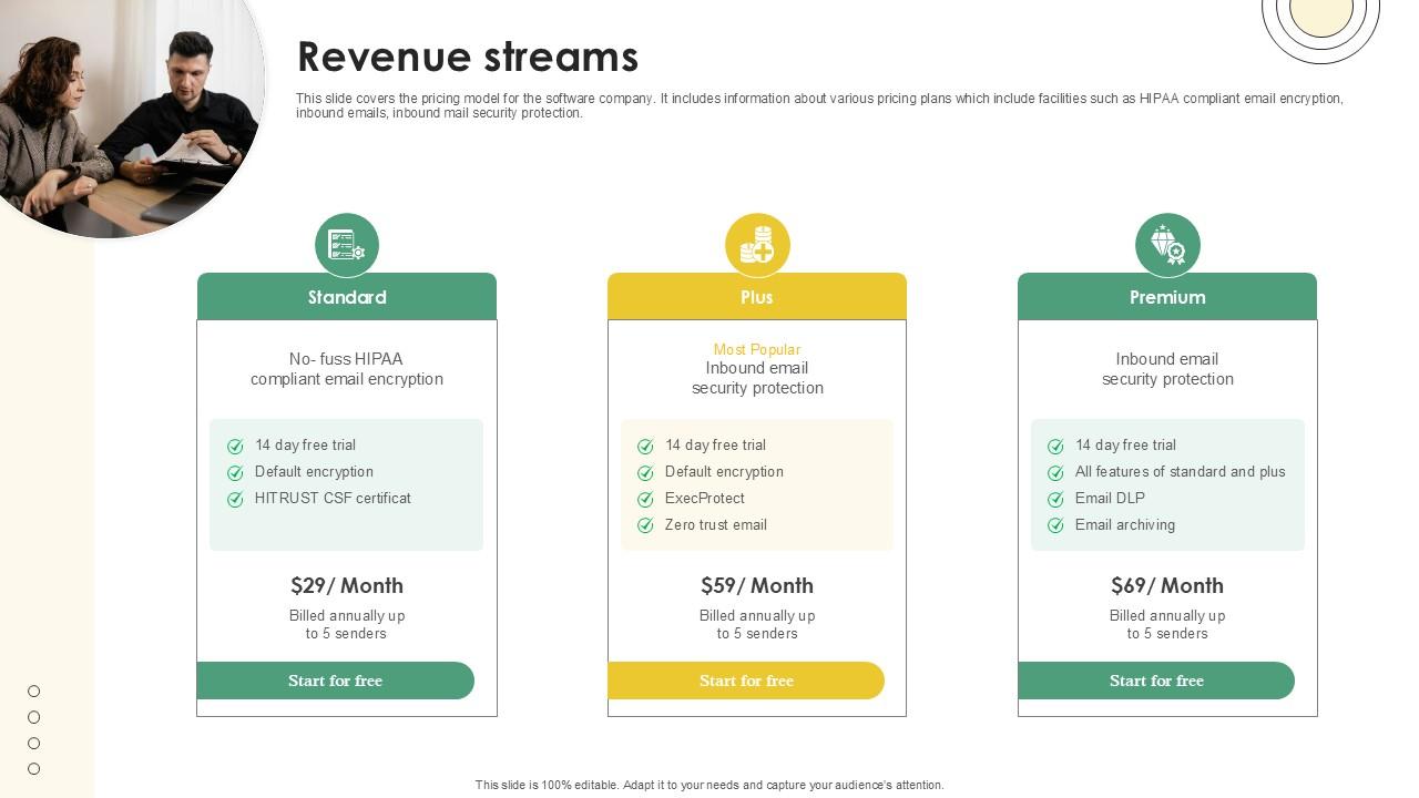 Revenue Streams Email And Data Protection Platform Capital Funding Pitch Deck PPT PowerPoint