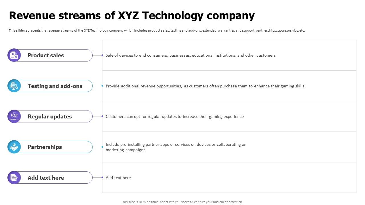 Revenue Streams Of XYZ Technology Company Cloud Game Development Fundraising Pitch Deck