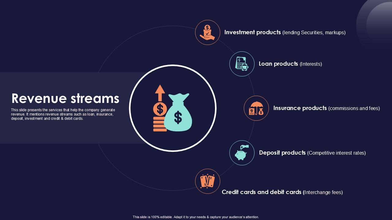 Revenue Streams Online Financial Services Platform Ppt Template