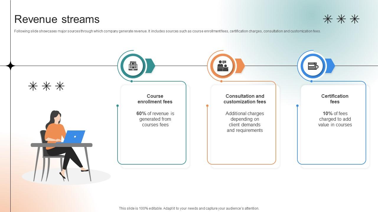 Revenue Streams Professional Learning Platform Funding Pitch Deck