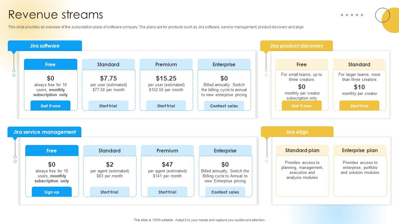 Revenue Streams Software Development Company Funding Elevator Pitch Deck