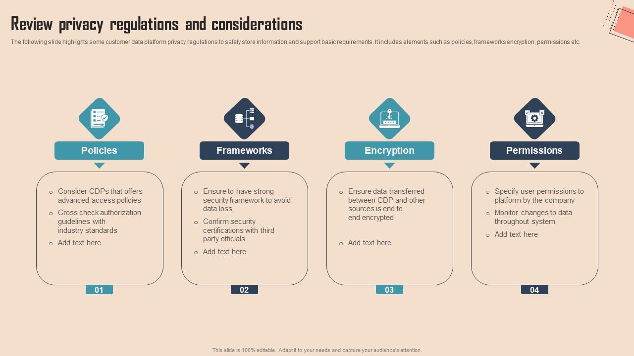 Review Privacy Regulations And Considerations Comprehensive CDP Guide For Promoters Sample Pdf