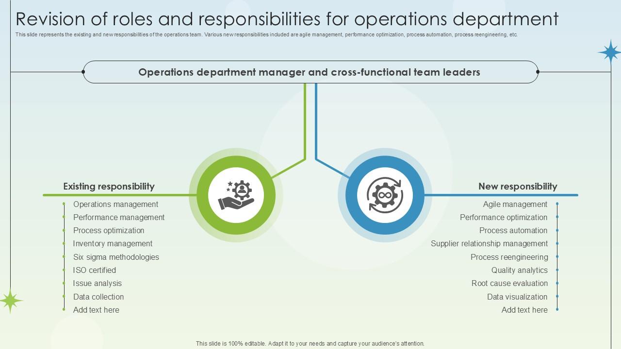 Revision Of Roles And Responsibilities For Operations Business Growth Ppt Sample