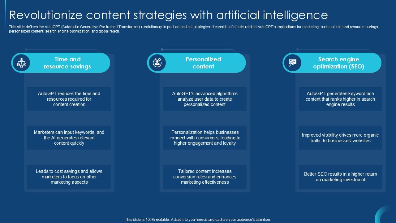 Revolutionize Content Strategies With Self Guided GPT 4 PPT Template CHATGPT SS V