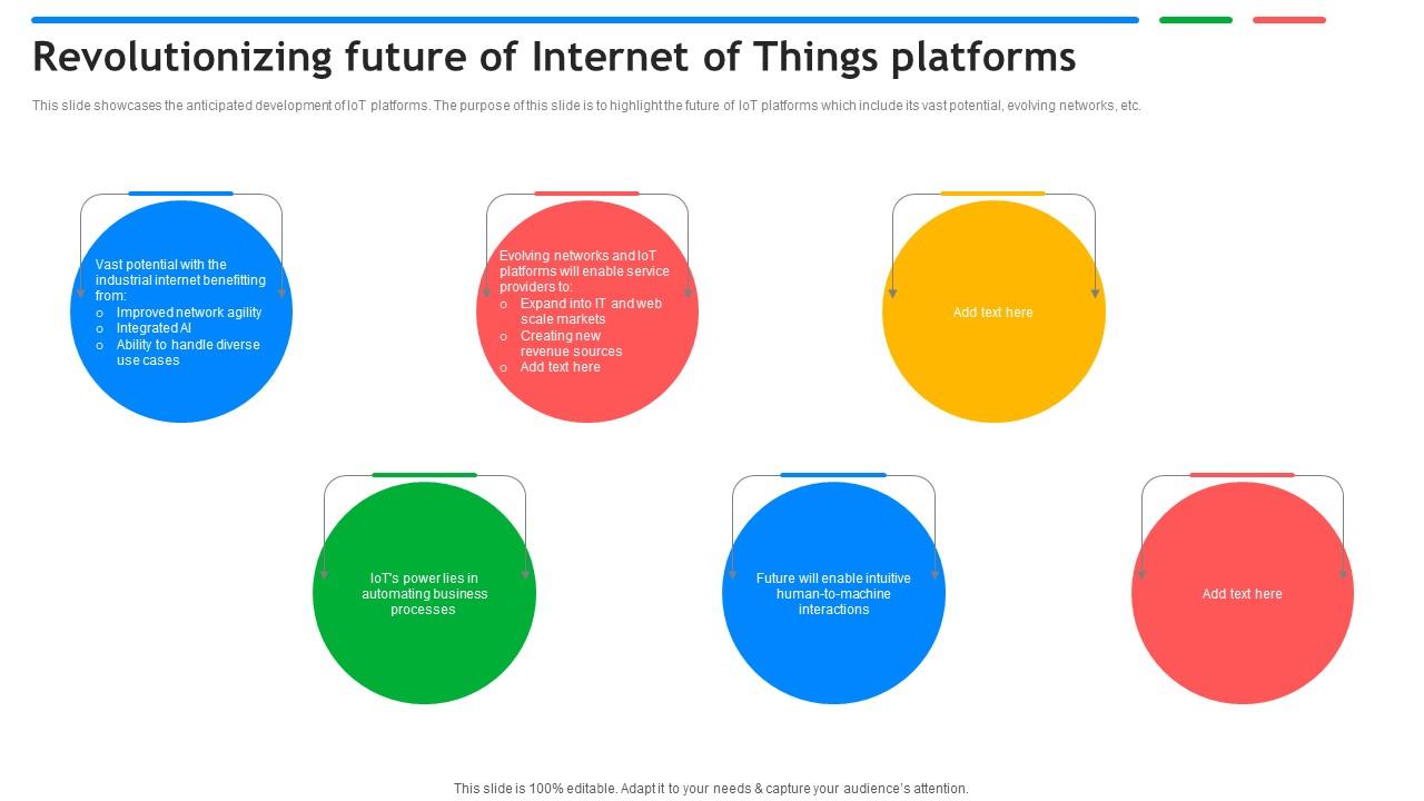 Revolutionizing Future Of Internet Of Things Exploring Google Cloud IoT Platform