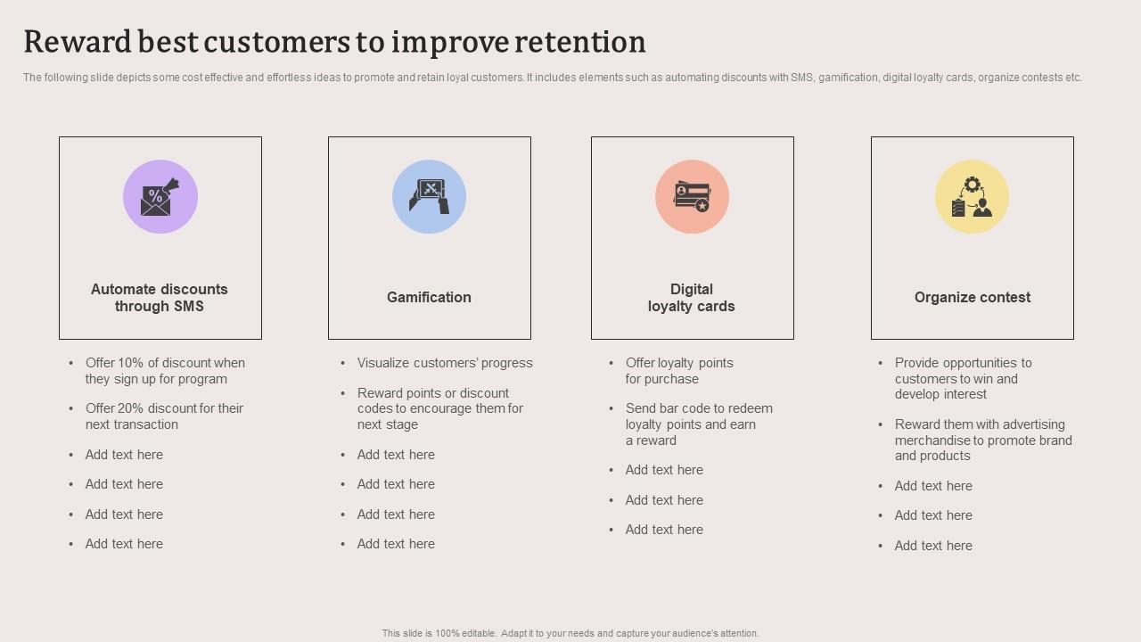 Reward Best Customers To Improve Retention Evaluating Strengths And Weaknesses Ideas Pdf