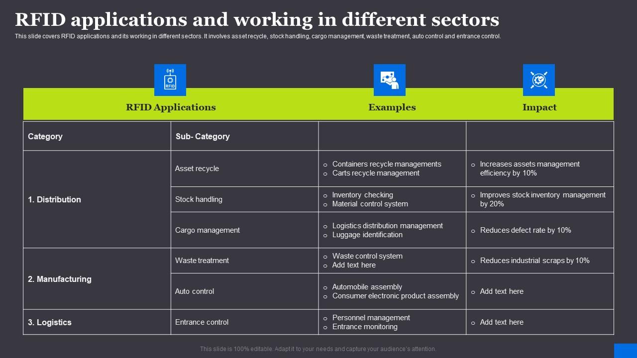 RFID Applications And Working In Different Sectors RFID Solutions For Asset Traceability Background Pdf
