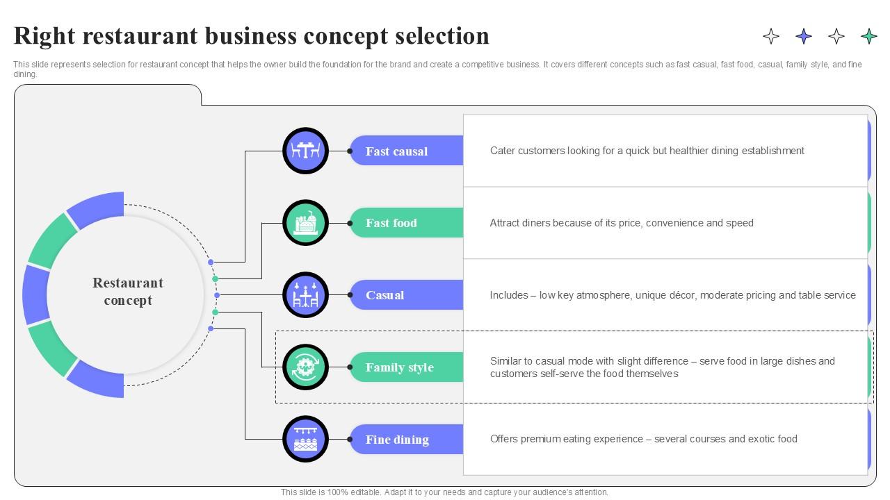 Right Restaurant Business Concept Selection Strategic Guide To Launching Ppt Presentation