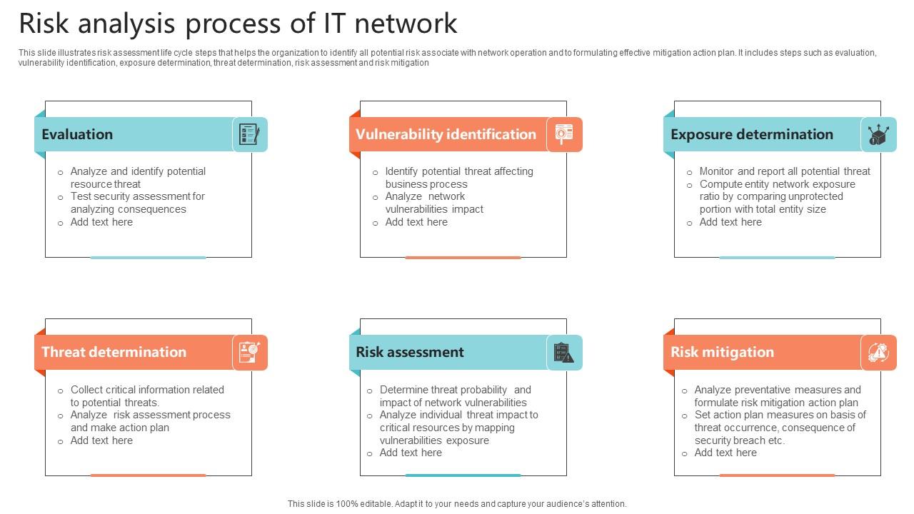 Risk Analysis Process Of It Network Infographics Pdf