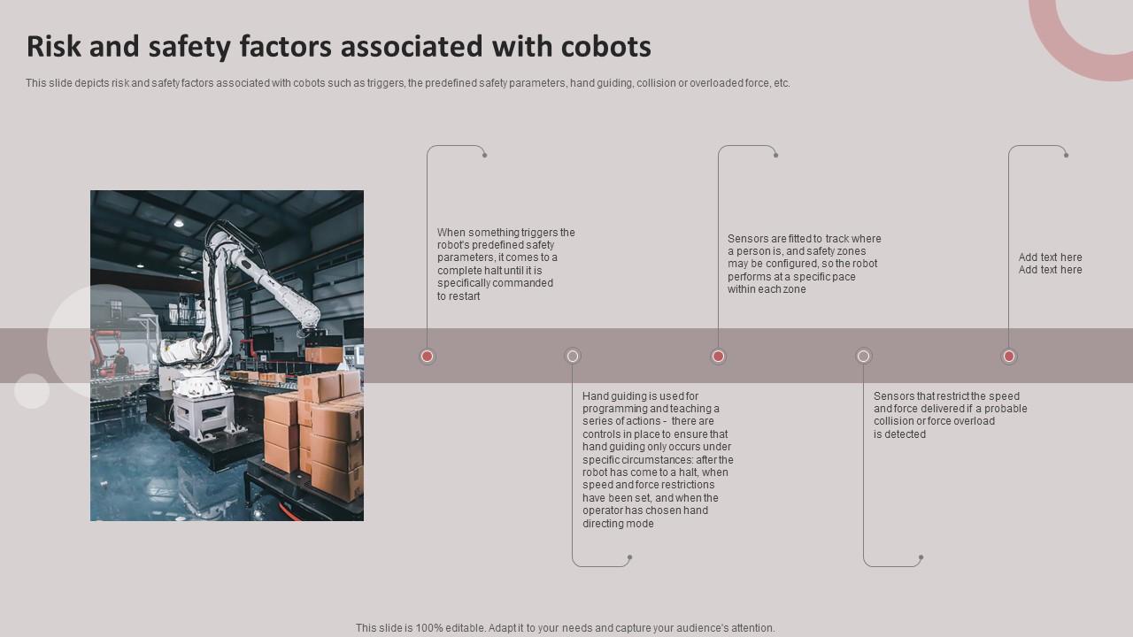 Risk And Safety Factors Associated With Cobots Cobots For Improved Productivity Graphics PDF