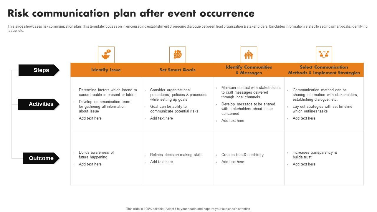 Risk Communication Plan After Event Occurrence Professional Pdf
