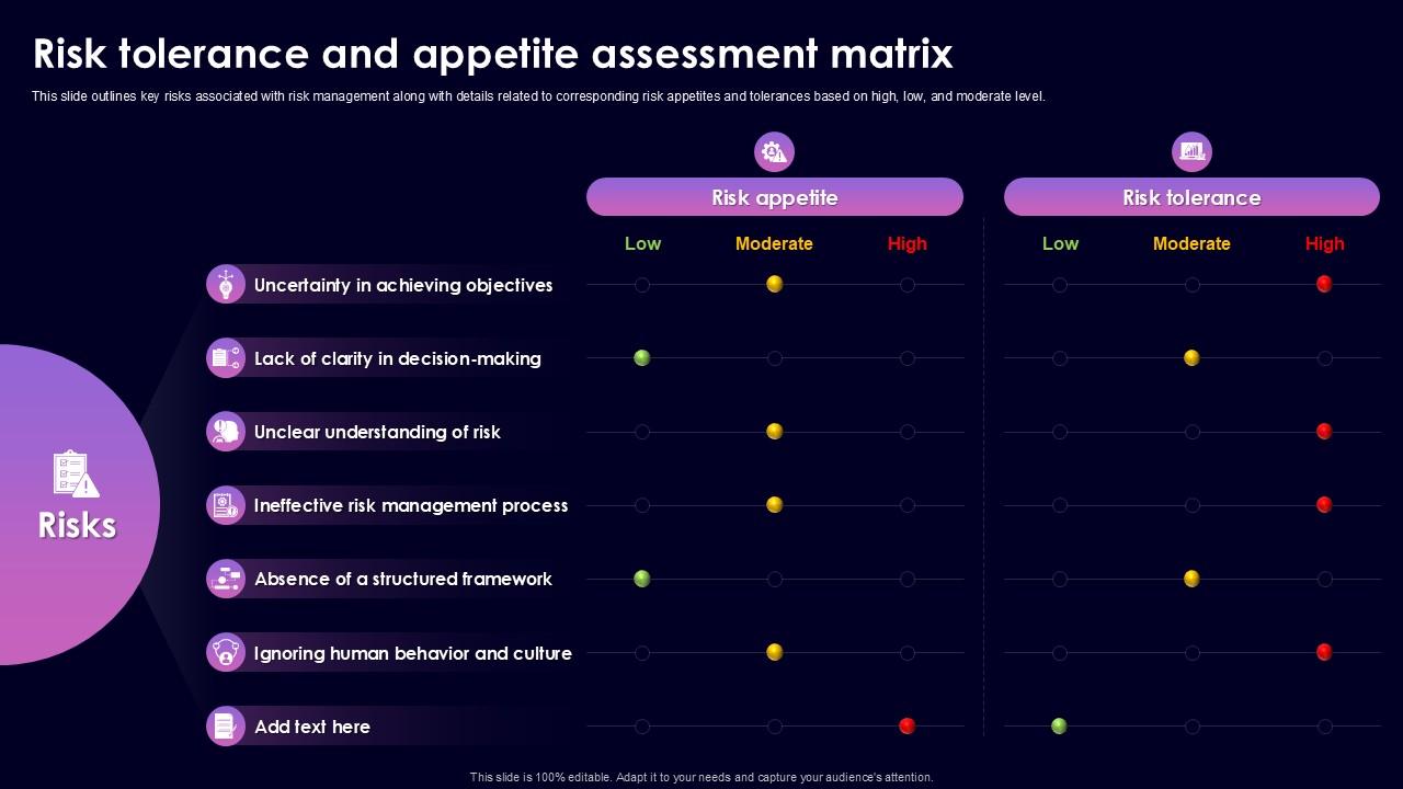 Risk Tolerance And Appetite Assessment Matrix Mastering Risk Management Risk