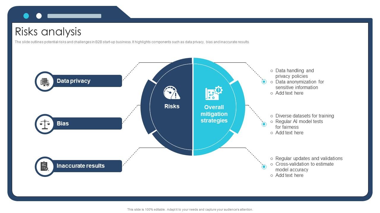 Risks Analysis Ai Chatbot Service Market Entry Strategy