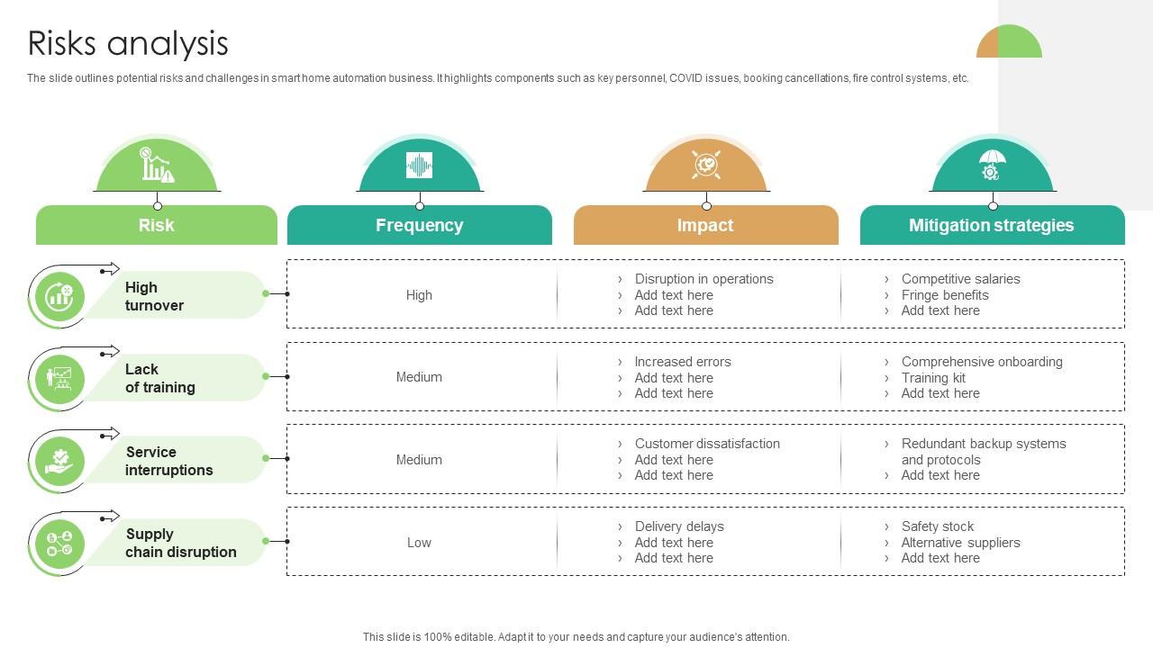 Risks Analysis Domotics Go To Market Strategy GTM SS V