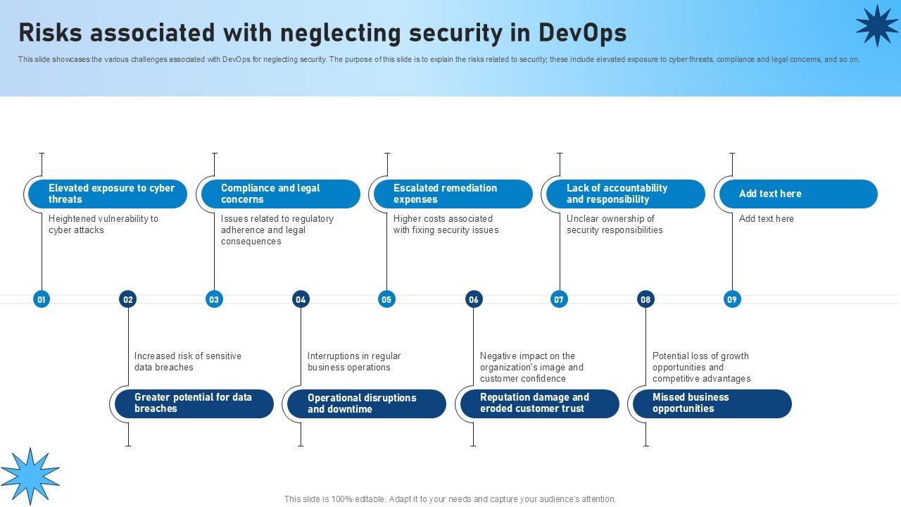 Risks Associated With Neglecting Security In Devops Role Of Devsecops Ppt Slide
