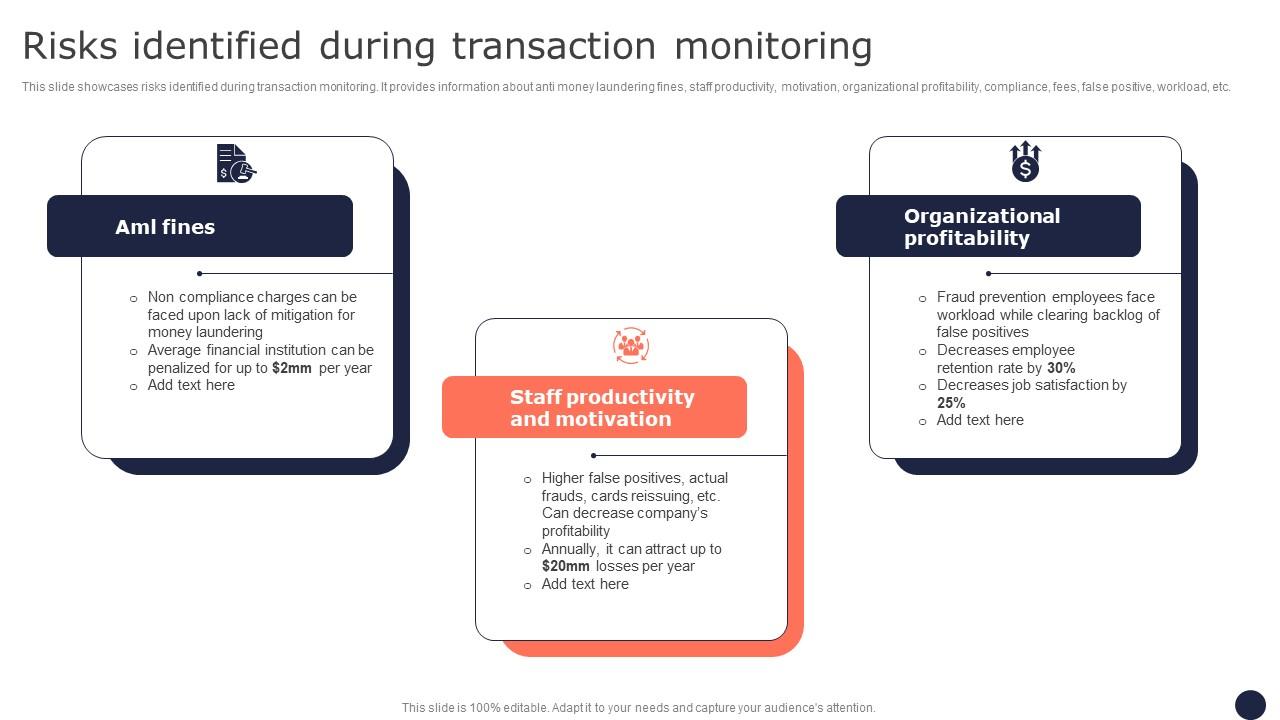 Risks Identified During Transaction Monitoring Mitigating Corporate Scams And Robberies Background Pdf