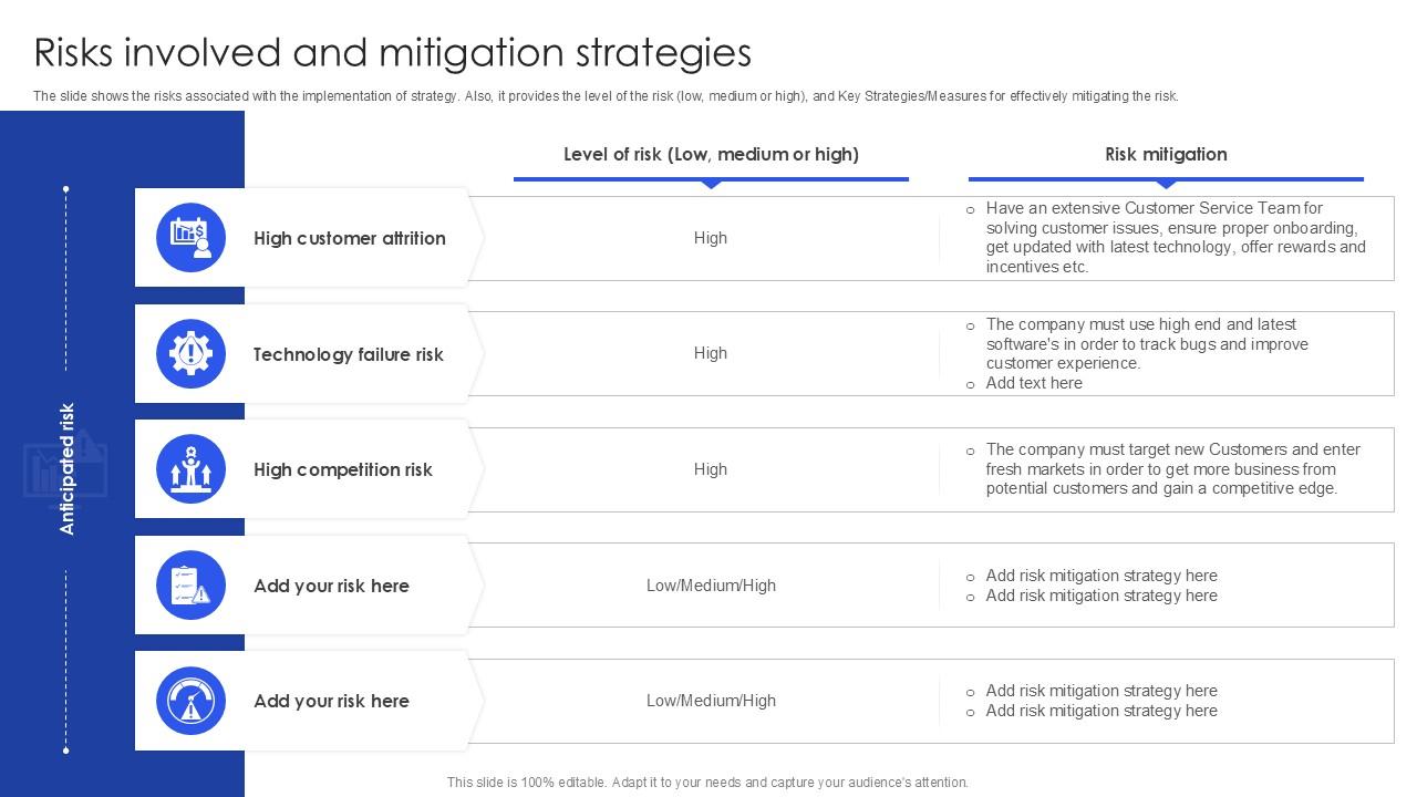 Risks Involved And Mitigation Strategies PPT Example SS