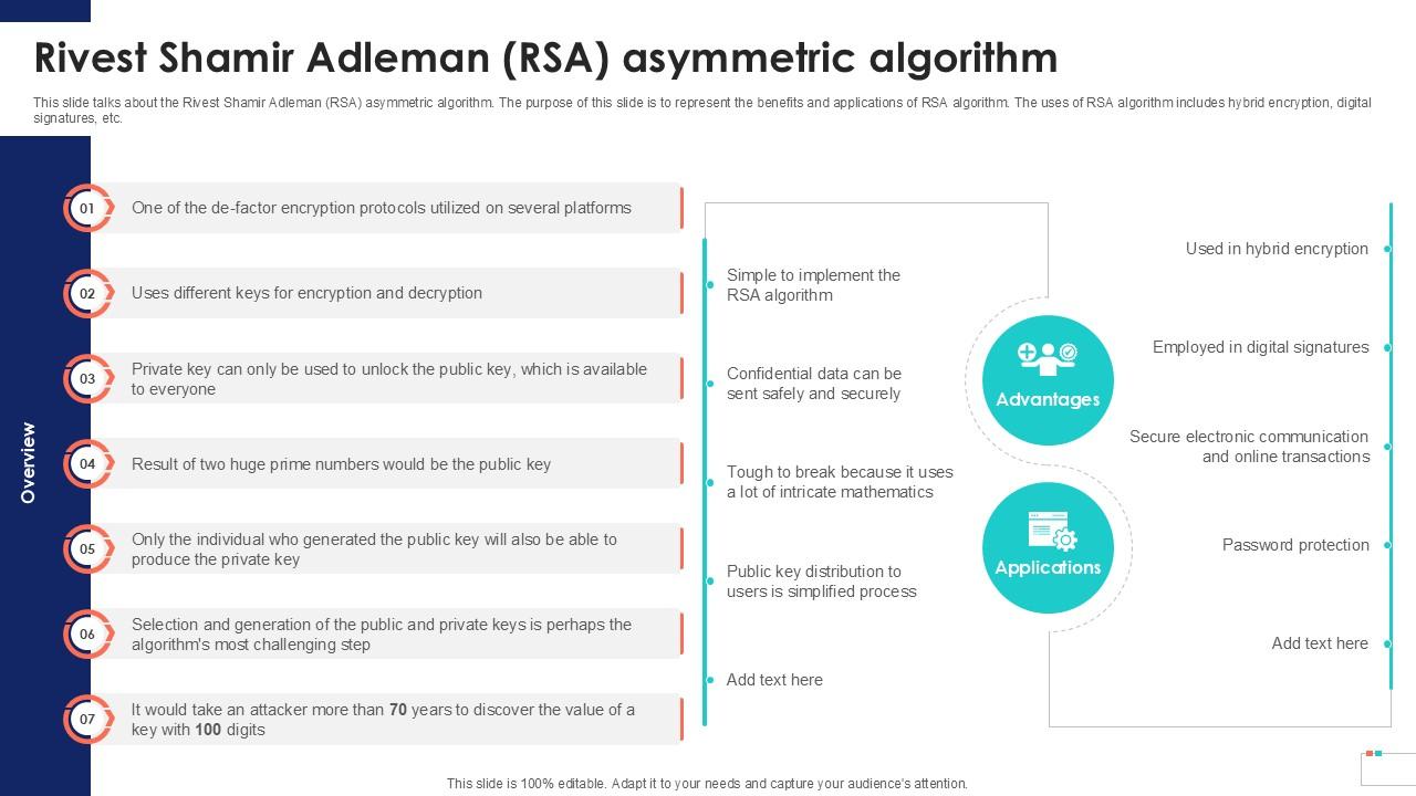 Rivest Shamir Adleman RSA Asymmetric Data Security In Cloud Computing Ppt Example