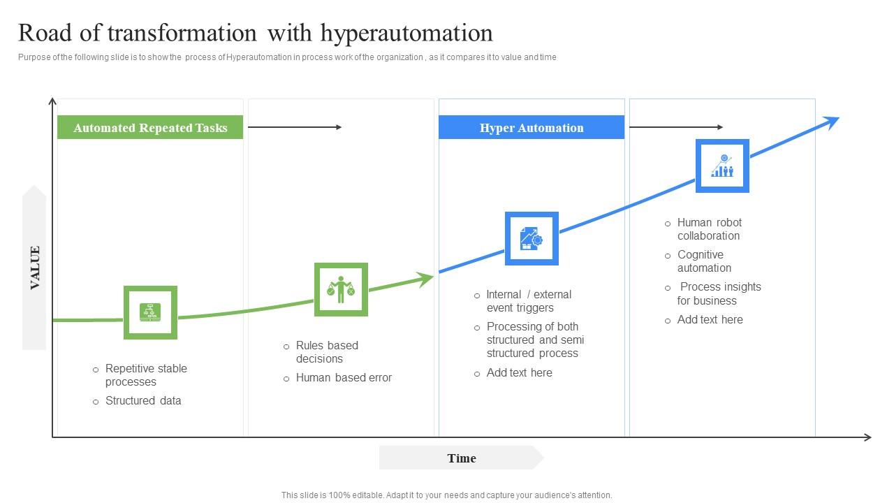 Road Of Transformation With Hyperautomation RPA Influence On Industries Formats Pdf
