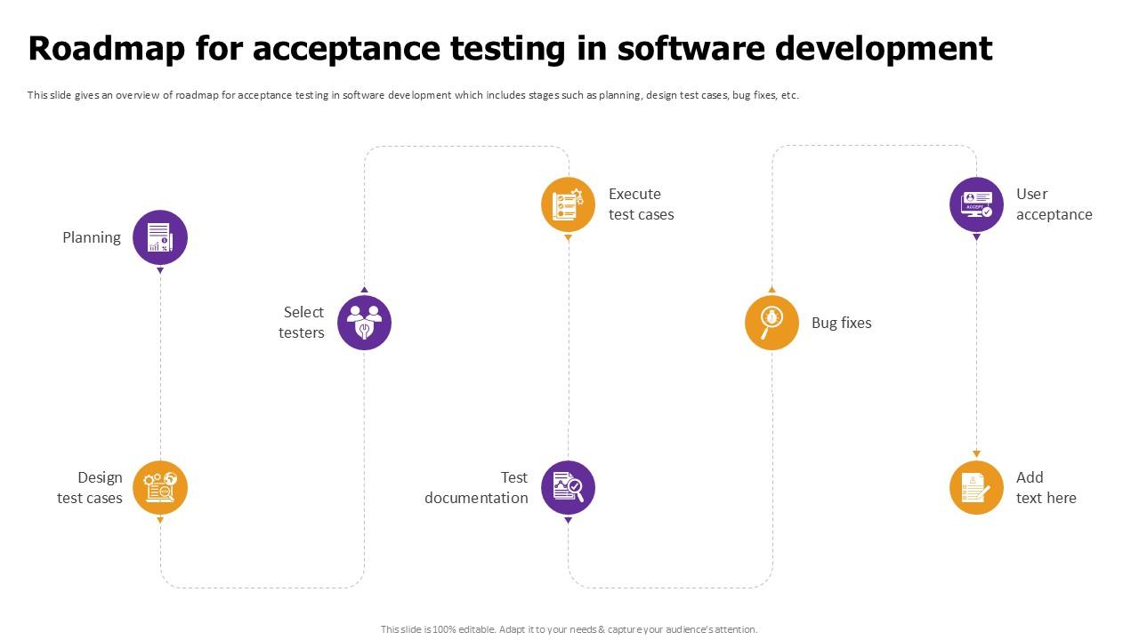 Roadmap For Acceptance Testing Effective Test Data Management Ppt Example