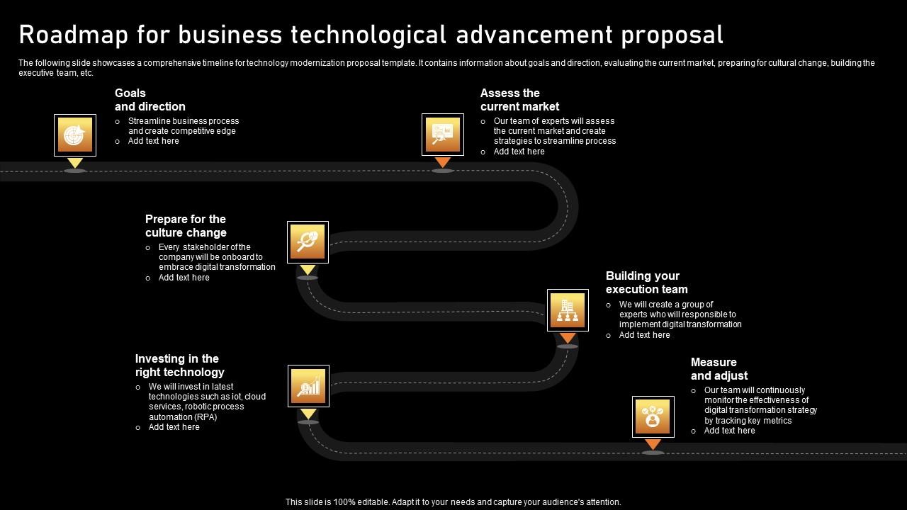 Roadmap For Business Technological Advancement Proposal Sample Pdf