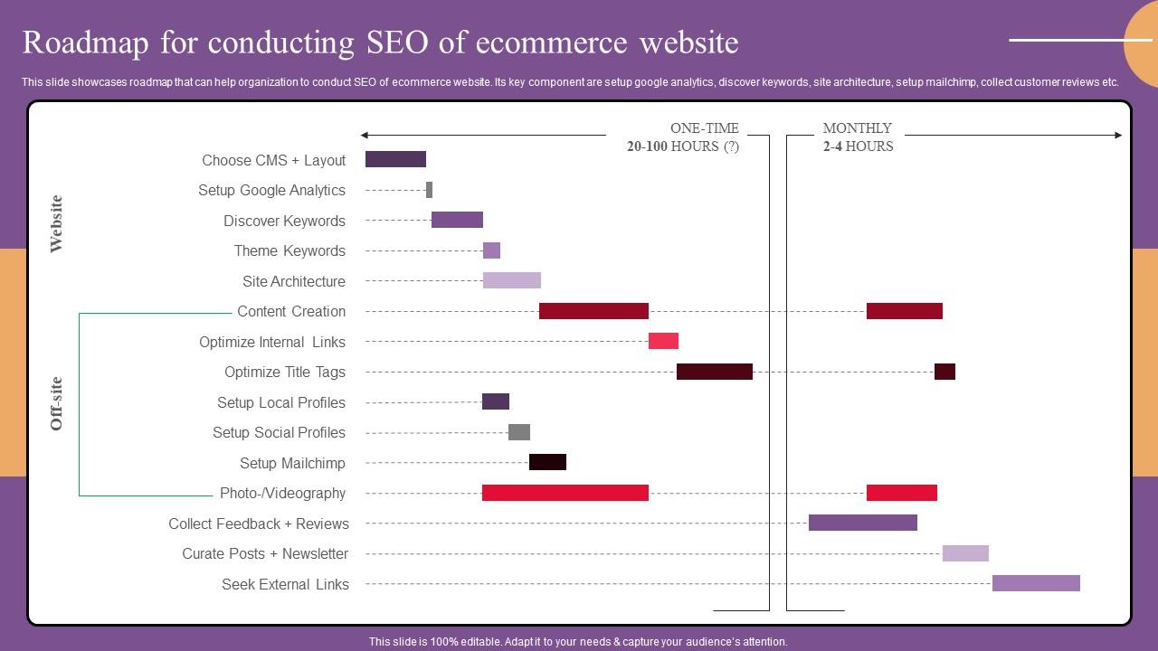Roadmap For Conducting Seo Website Optimization To Improve Product Sale Slides Pdf