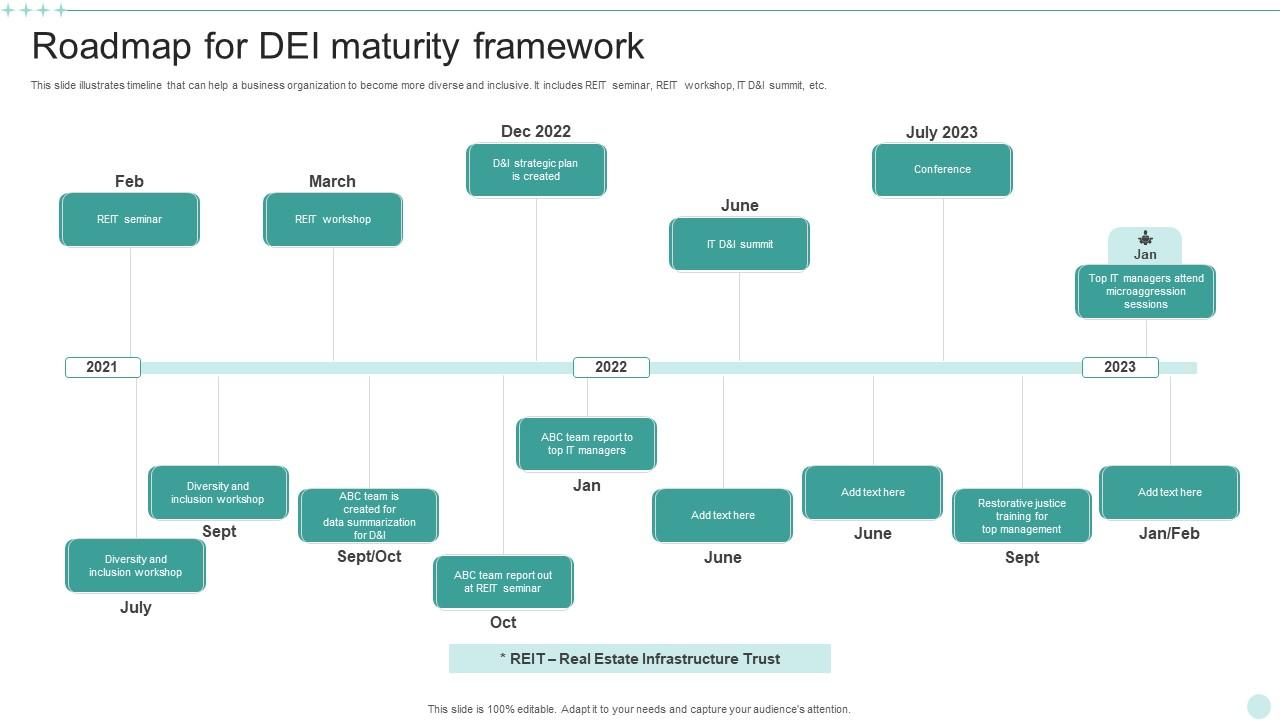Roadmap For DEI Maturity Framework Download Pdf
