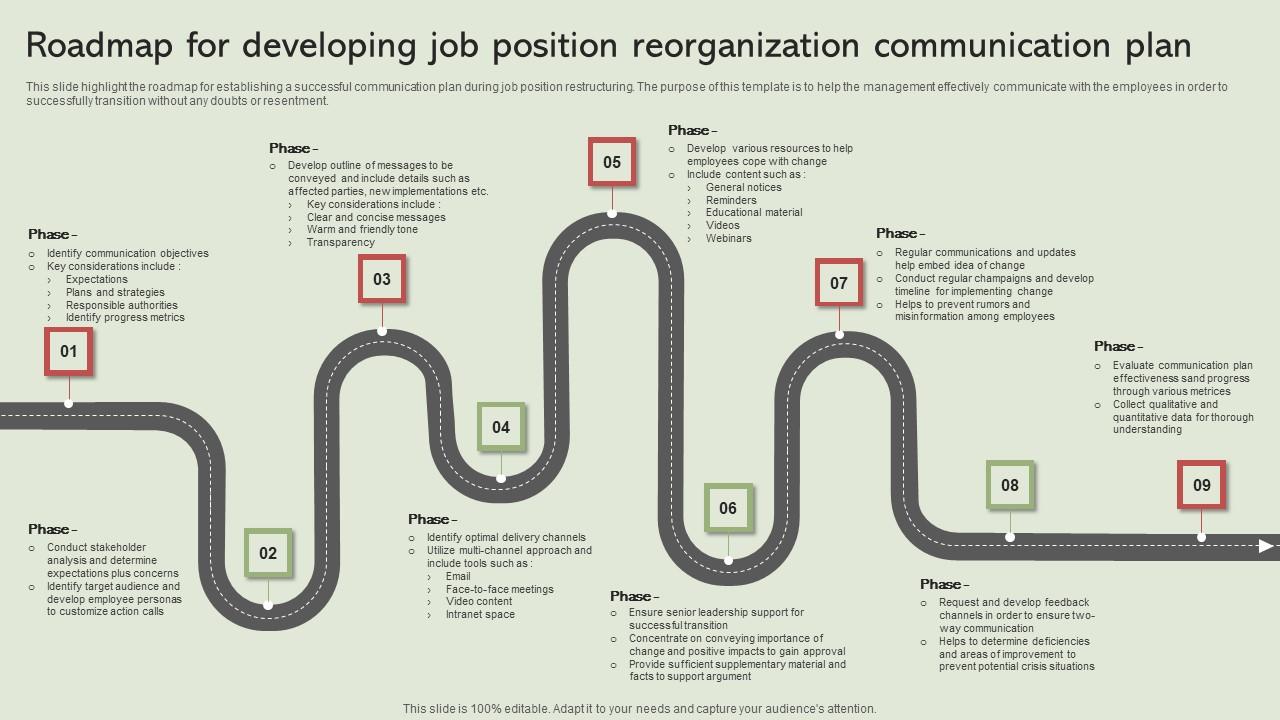 Roadmap For Developing Job Position Reorganization Communication Plan Designs Pdf