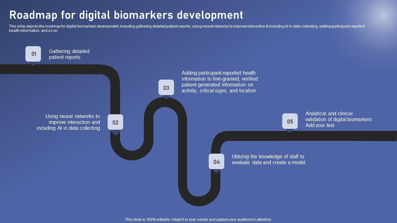 Roadmap For Digital Biomarkers Biomedical Data Science And Health Informatics Guidelines Pdf