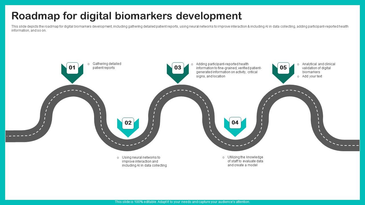 Roadmap For Digital Biomarkers Digital Biomarkers For Personalized Health Insights Rules Pdf