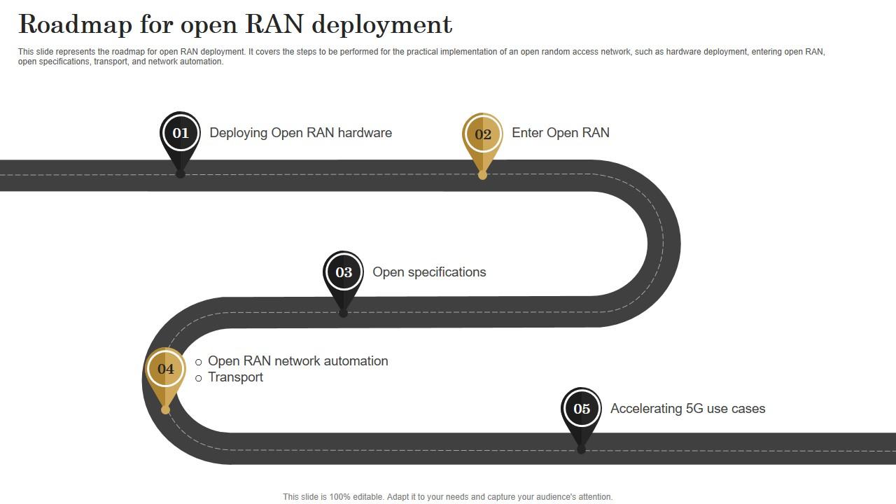 Roadmap For Open Ran Deployment Revolutionizing Mobile Networks Demonstration PDF