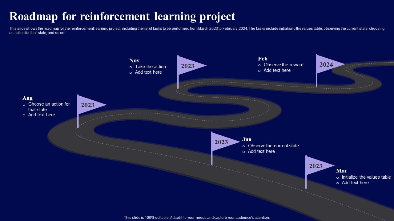 Roadmap For Reinforcement Learning Project Role Of Reinforcement Elements Pdf