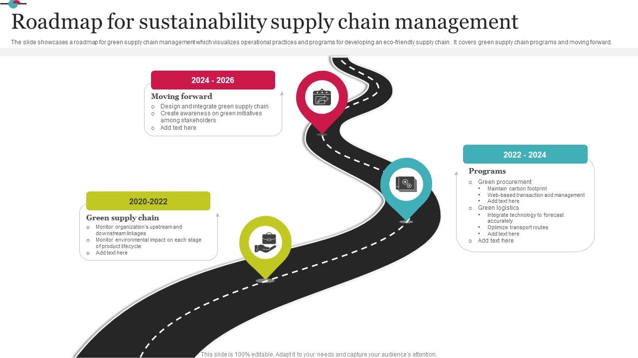 Roadmap For Sustainability Supply Chain Management Introduction Pdf