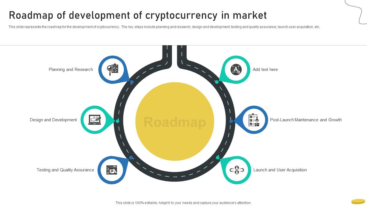 Roadmap Of Development Of Cryptocurrency In Market Cryptocurrency Management With Blockchain