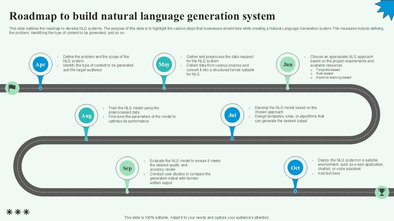 Roadmap To Build Natural Language Automated Content Generation PPT PowerPoint