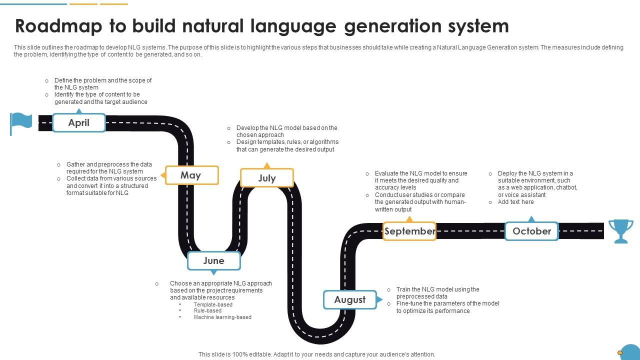 Roadmap To Build Natural Language Generation System Natural Language Automation